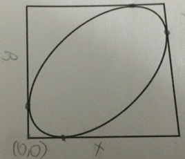 275_The graph of a tilted ellipse.jpg